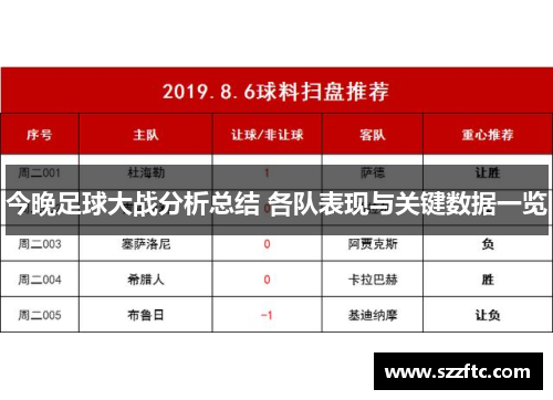 今晚足球大战分析总结 各队表现与关键数据一览